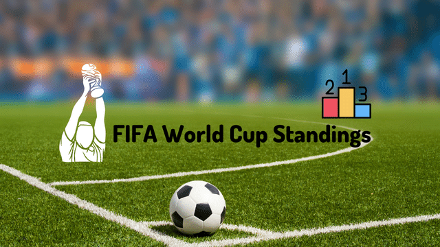 FIFA World Cup Standings 2022