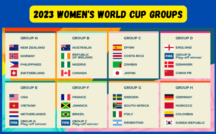 2023 Women's World Cup Groups