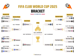 2025 FIFA Club World Cup Semifinal Bracket