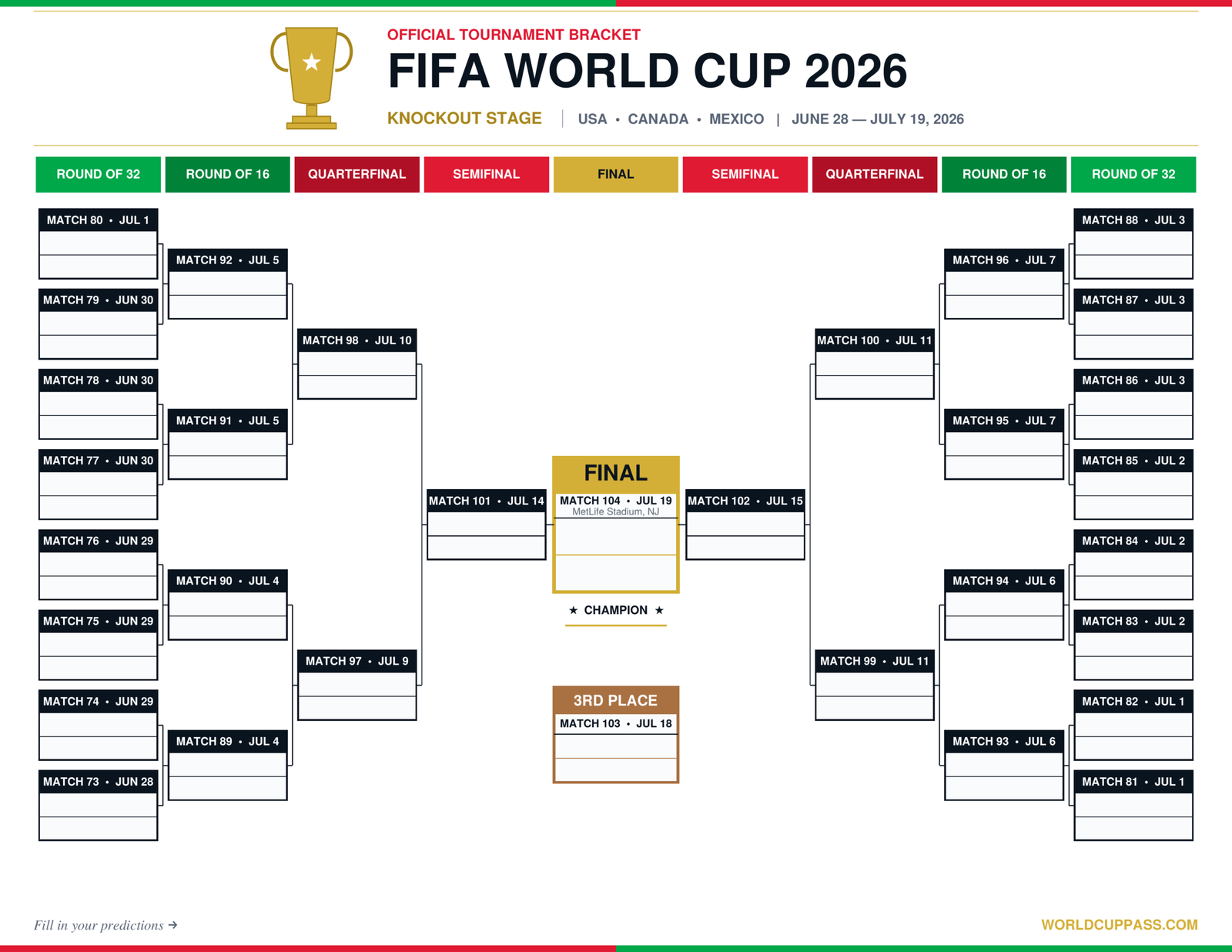 2026 FIFA World Cup Bracket