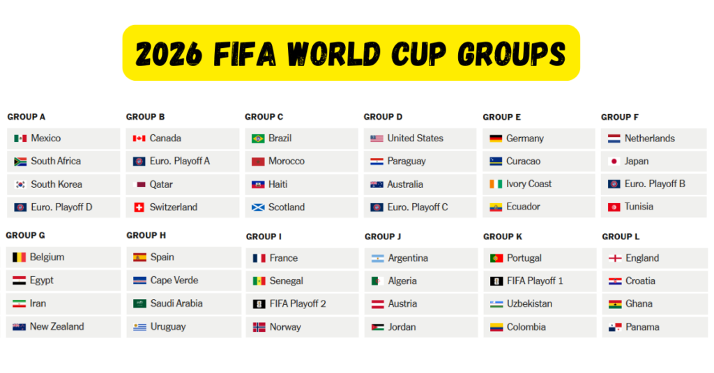 2026 FIFA World Cup Groups