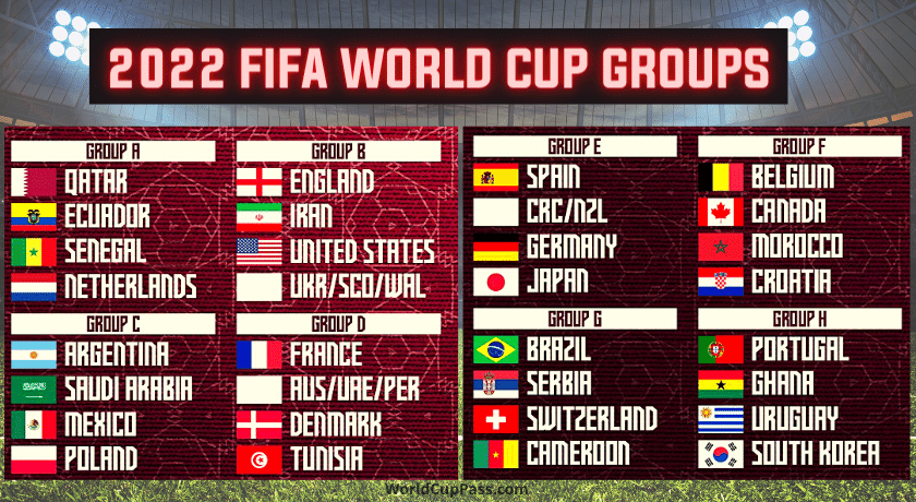 FIFA World Cup 2022 Groups Draw Results Group Stage Table
