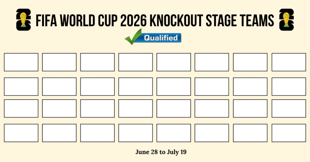 World Cup 2026 Knockout Stage Teams