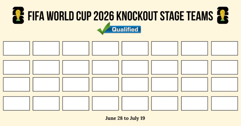 World Cup 2026 Knockout Stage Teams