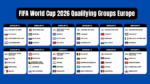  2026 FIFA World Cup Teams: List of Qualified Teams 