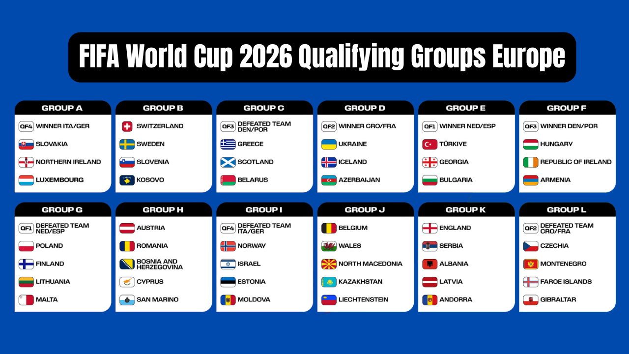 2026 FIFA World Cup Teams List Of Qualified Teams 2026 FIFA World Cup Teams List Of Qualified Teams