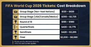 FIFA World Cup 2026 ticket prices