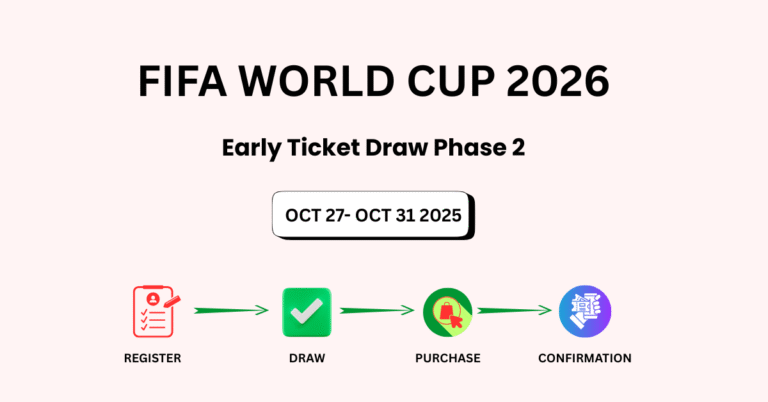 FIFA World Cup 2026 Tickets Phase 2 Early Ticket Draw