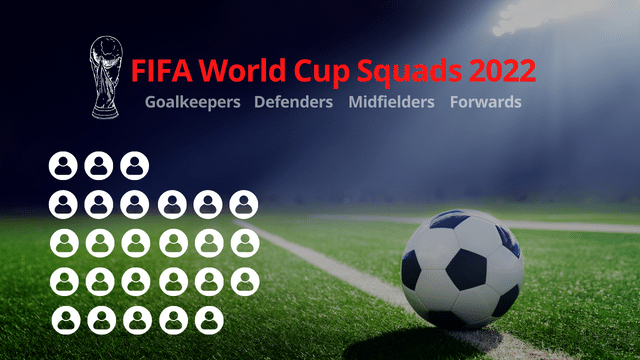 FIFA World Cup Squads 2022