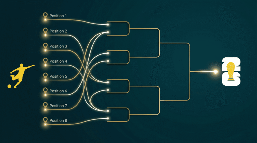 How 3rd Place Teams Enter the Bracket