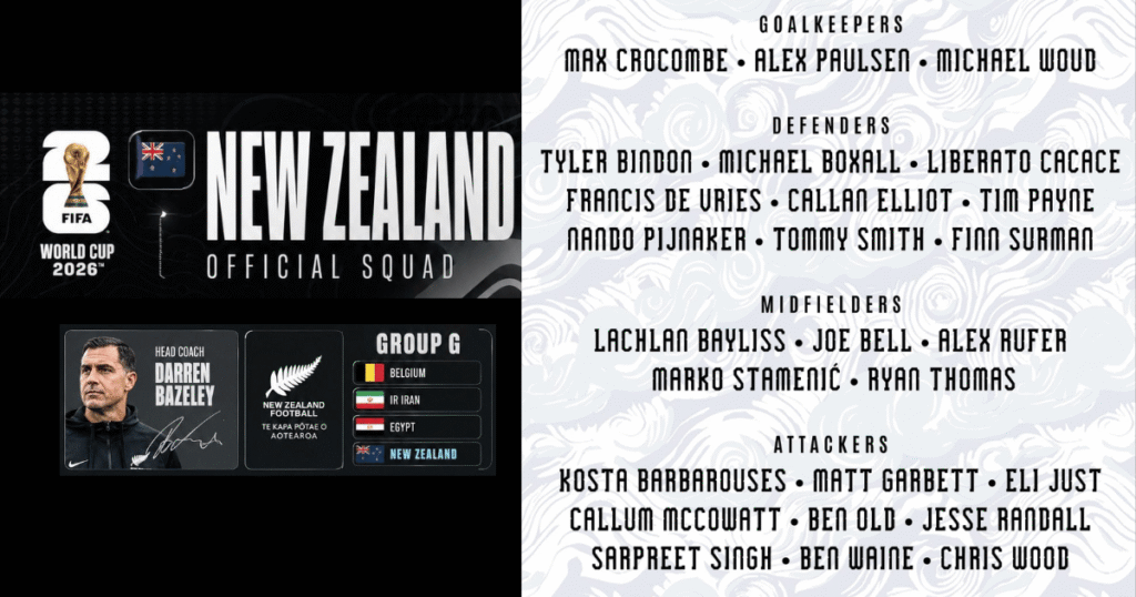 New Zealand World Cup Squad 2026