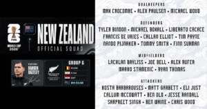 New Zealand World Cup Squad 2026