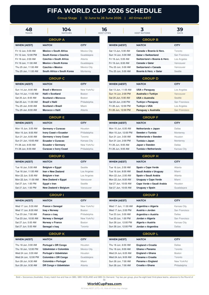 Printable World Cup 2026 Schedule Australia (AEST)