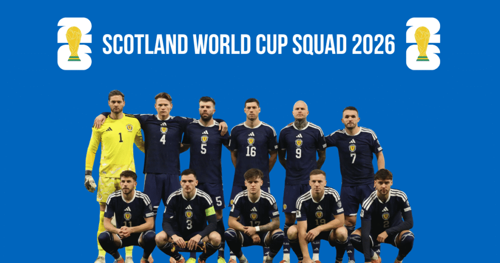 Scotland World Cup Squad 2026