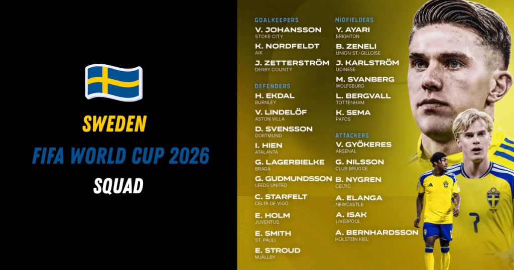 Sweden World Cup Squad 2026