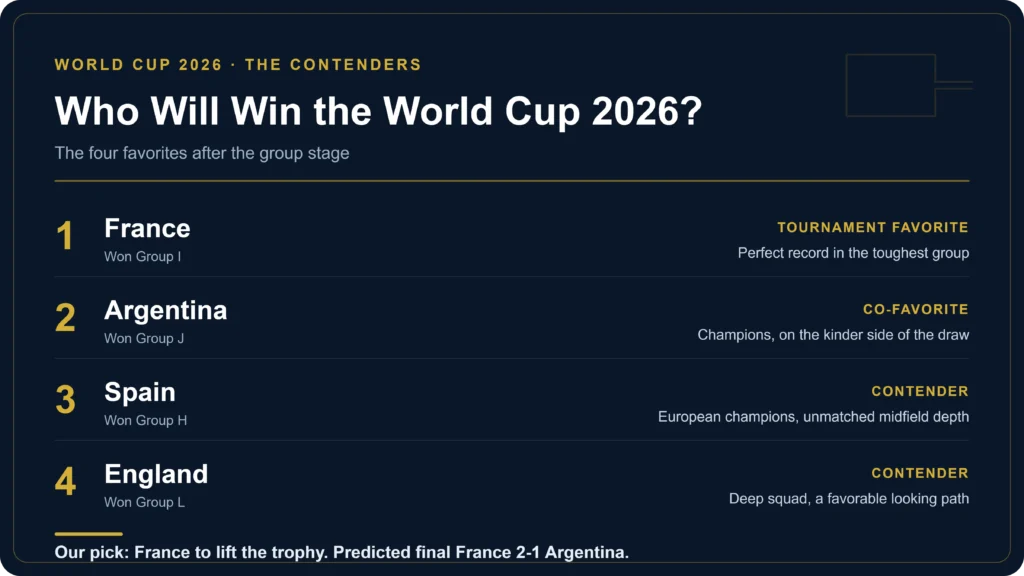 Who Will Win the World Cup 2026