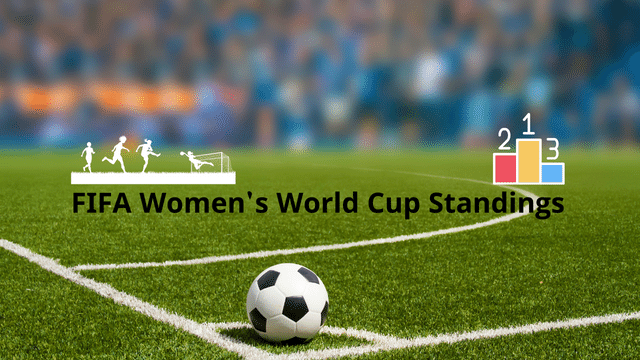 FIFA Women's World Cup Standings