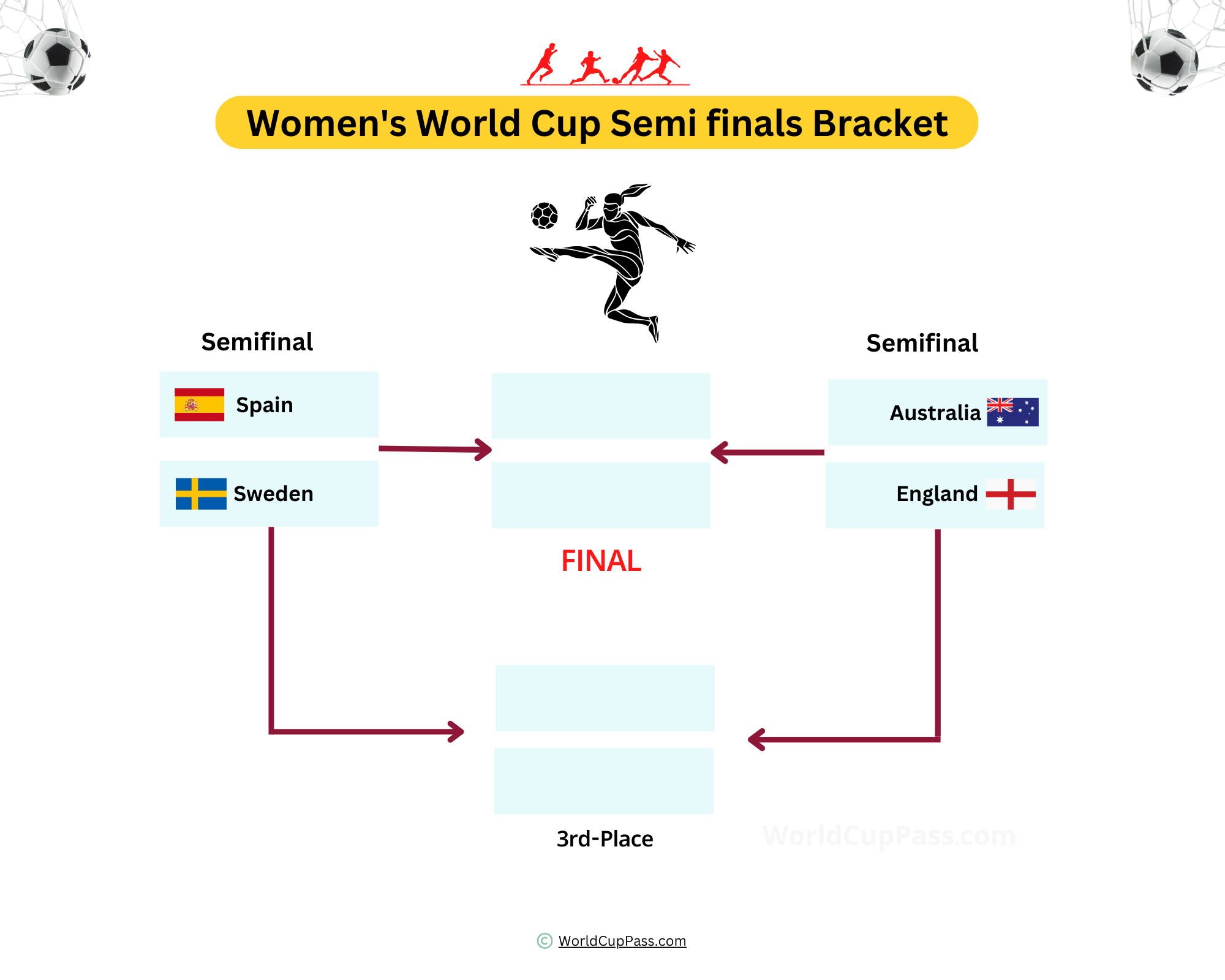 Women's World Cup SemiFinals 2023 Teams, Schedule, Bracket