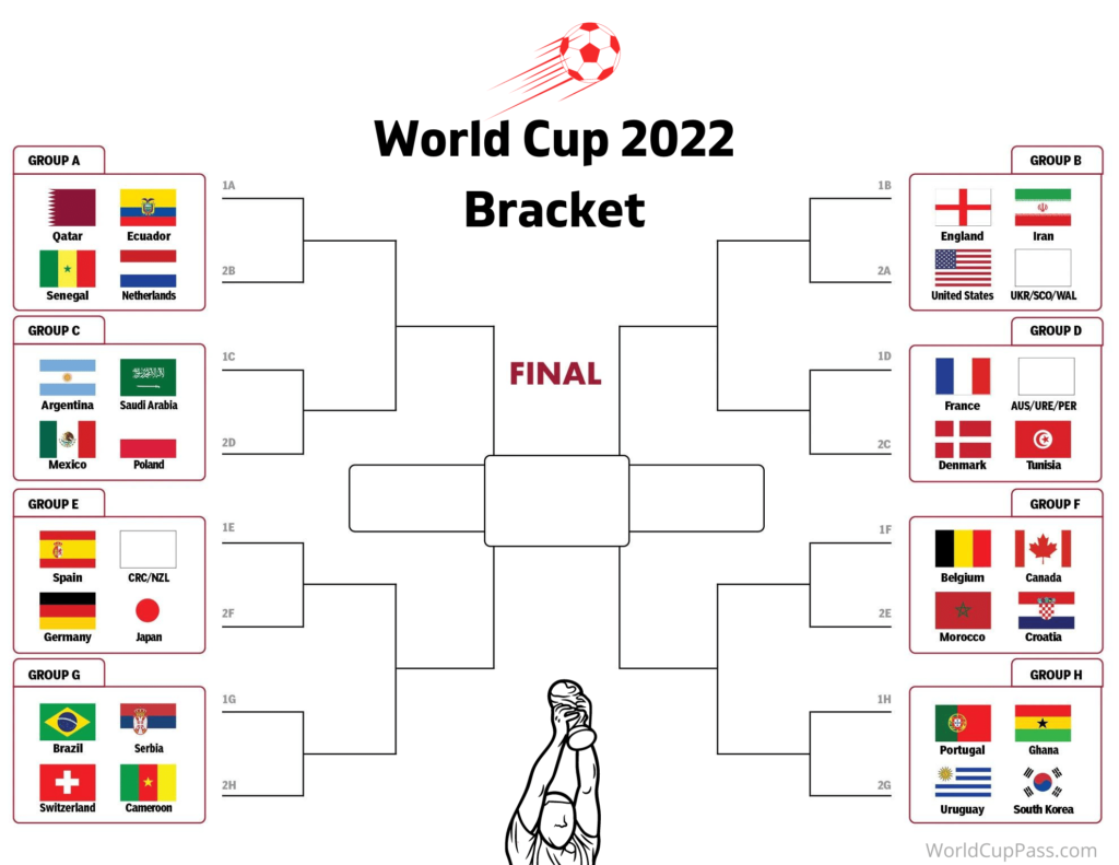 2022 FIFA World Cup Bracket