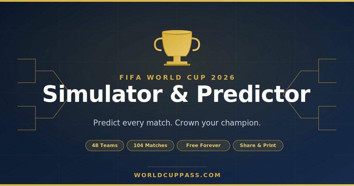 World Cup 2026 Simulator and Bracket Predictor by WorldCupPass - free interactive tool covering all 48 teams across 12 groups and 104 matches