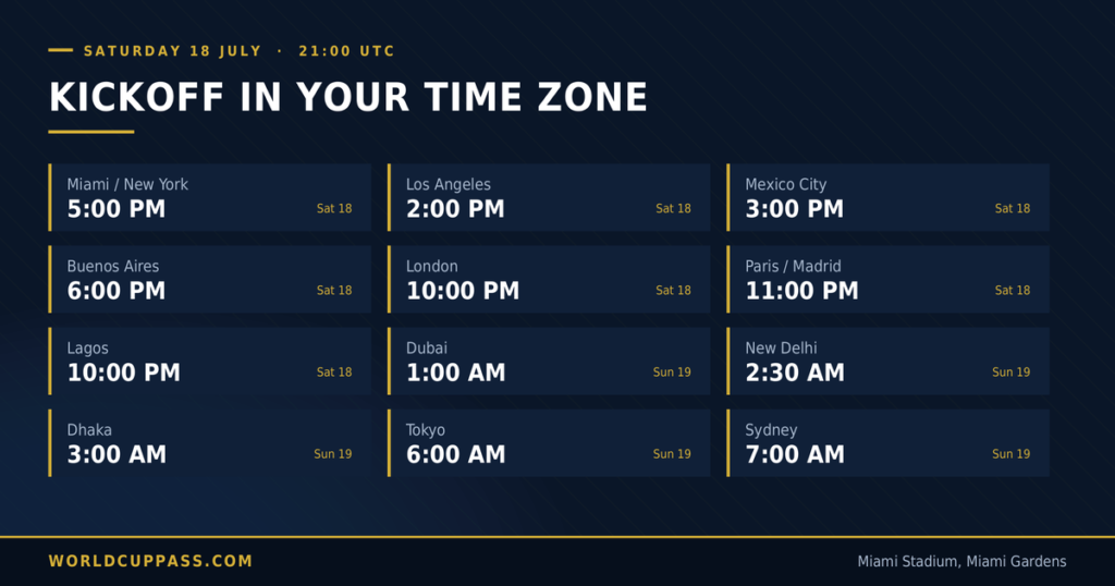 World Cup 2026 Third Place Play-Off Kickoff Times by Country