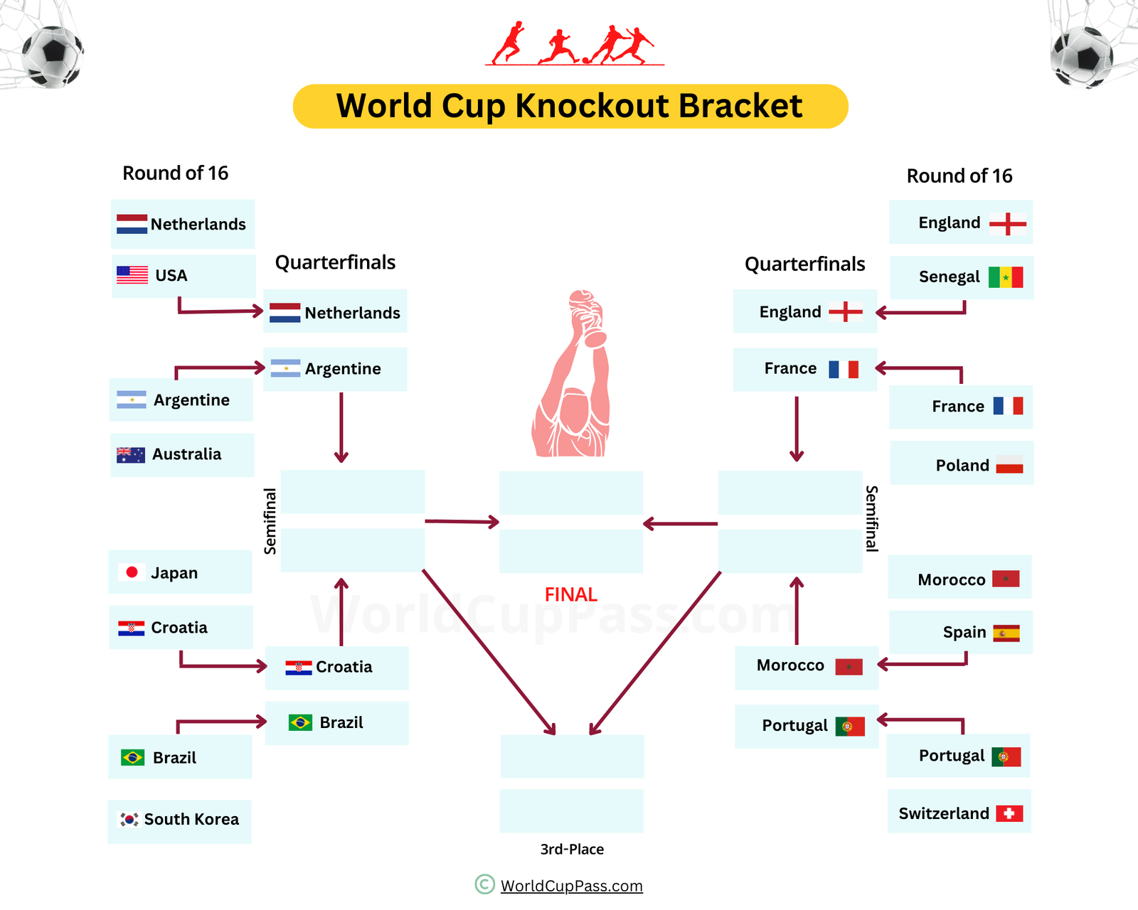 NFT FIFA World Cup Friday 12 9 Big Blue Interactive