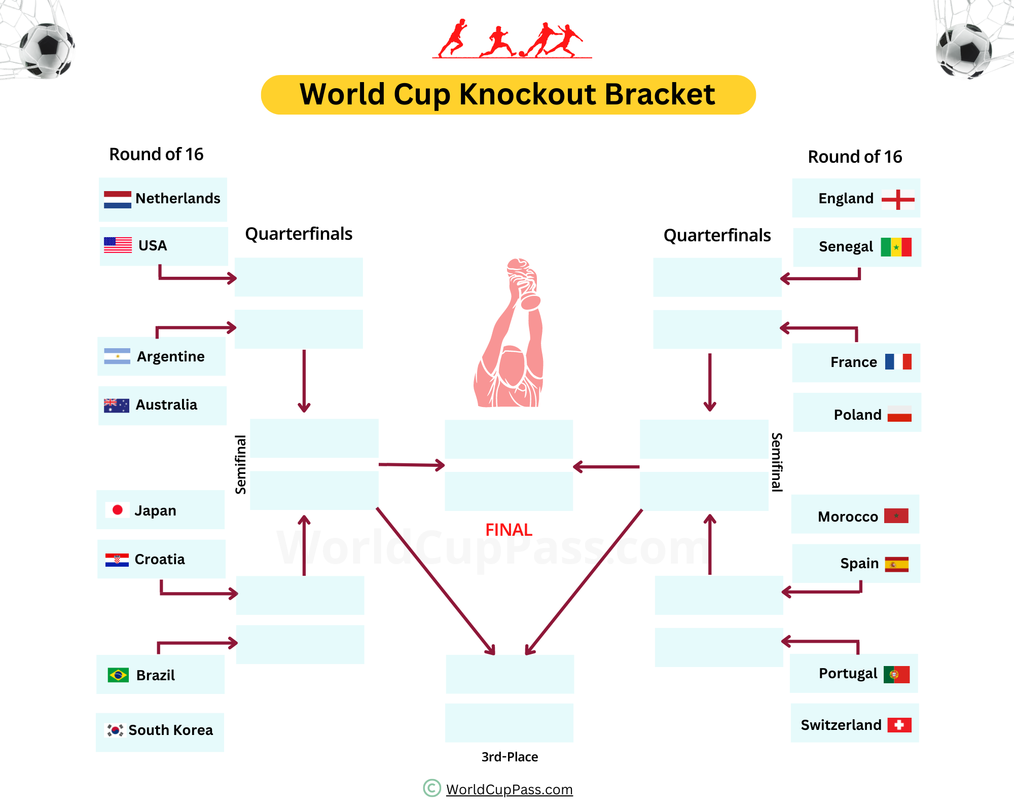 2022 FIFA World Cup Bracket Printable & Current Format