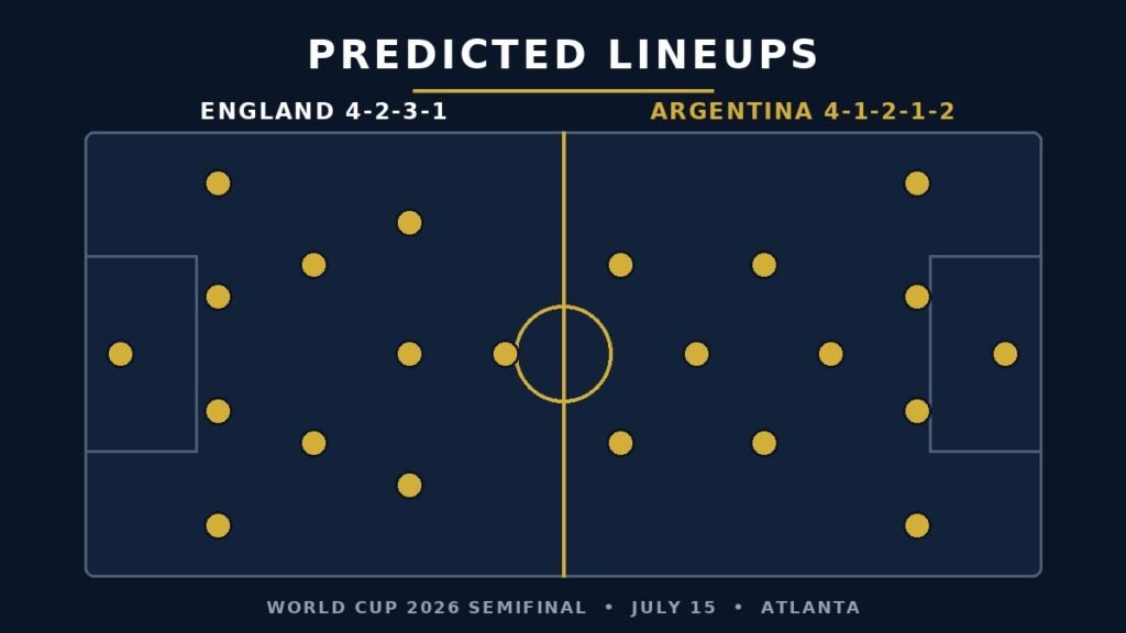 England vs Argentina Predicted Lineups
