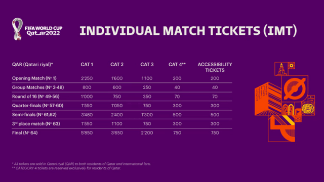 football world cup tickets price