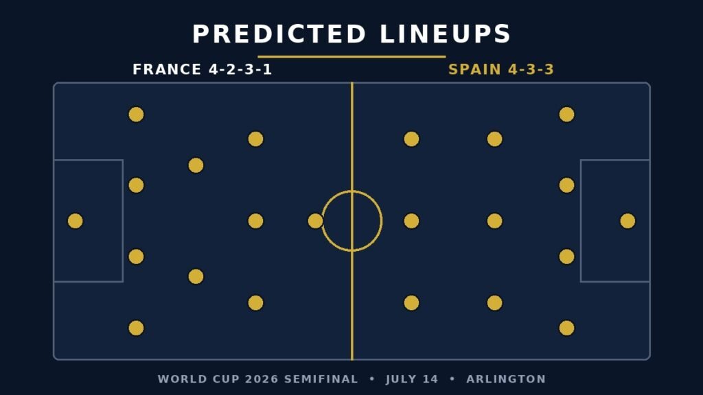 France vs Spain Predicted Lineups