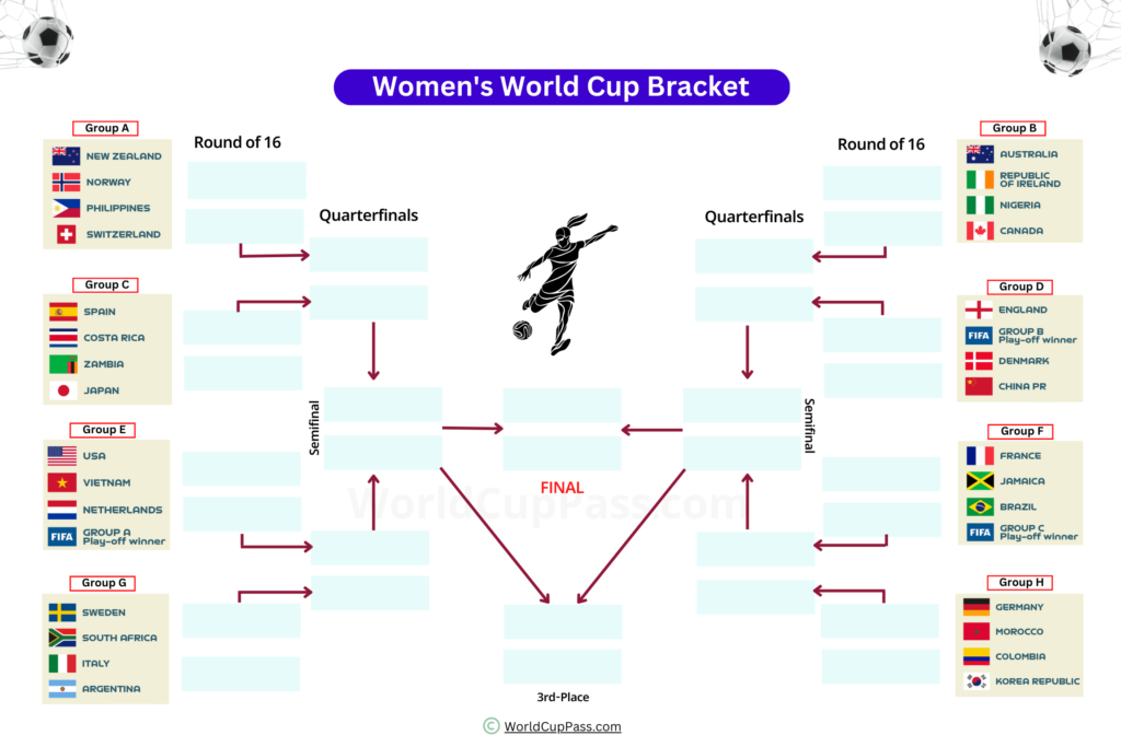Women's World Cup Bracket