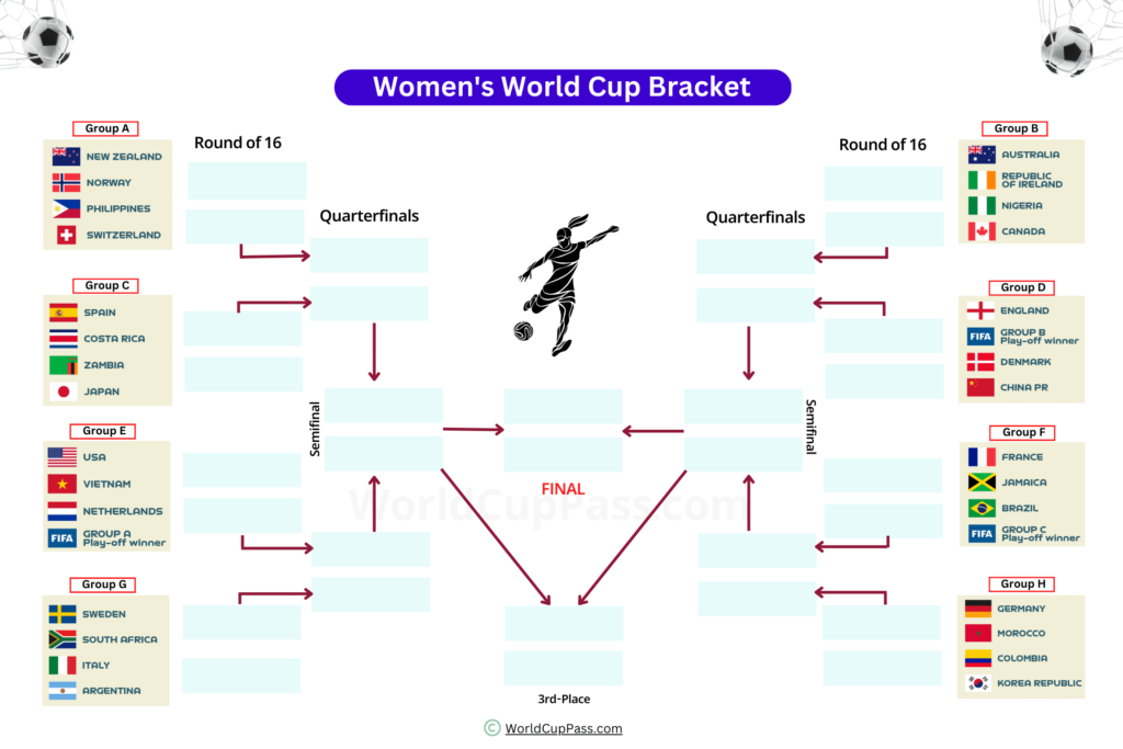 FIFA Women s World Cup Bracket Printable Current Format
