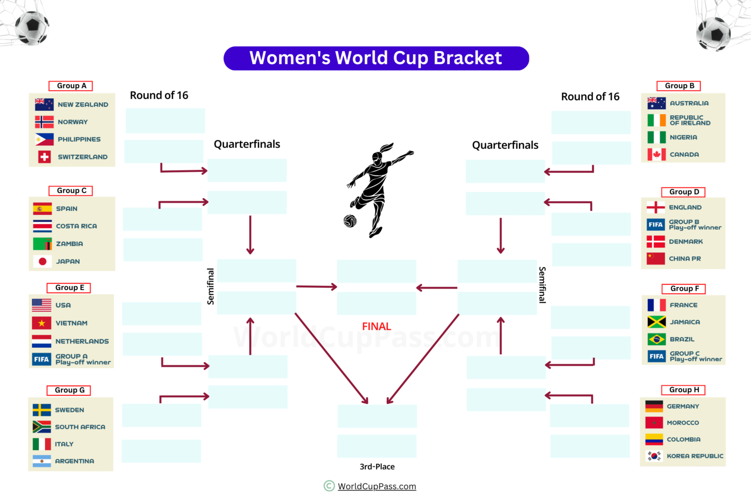 FIFA Women's World Cup Bracket Printable & Current Format