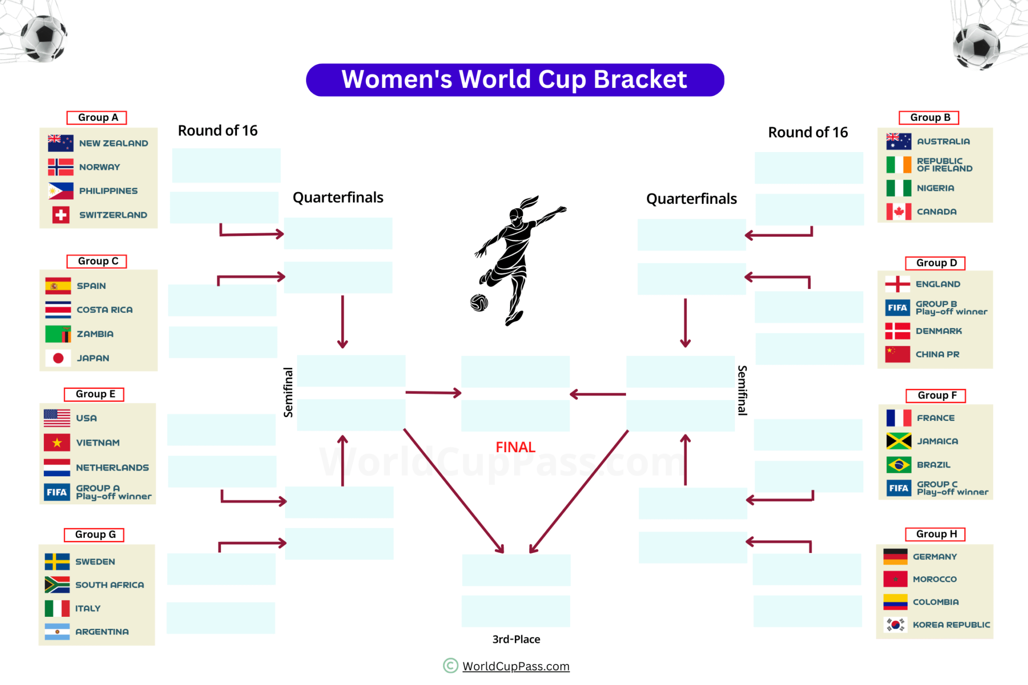 FIFA Women's World Cup Bracket Printable & Current Format