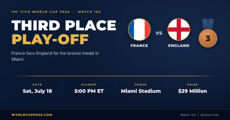 World Cup 2026 Third Place Play-Off